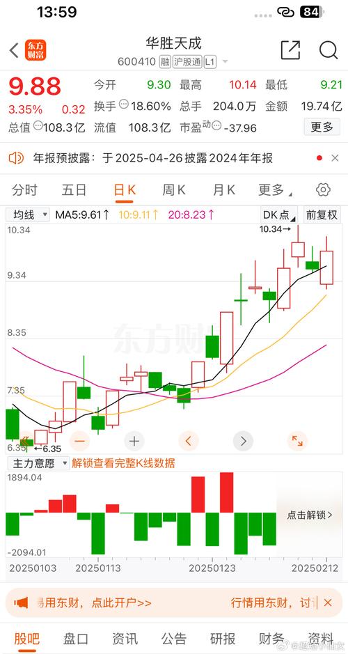 600410目標(biāo)價，600410華勝天成股吧